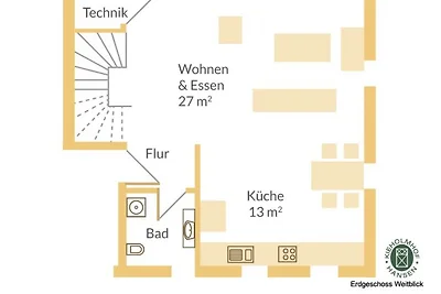 Weitblick - Modellprojekt-Partner