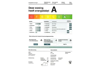 Energieausweis Energieausweis