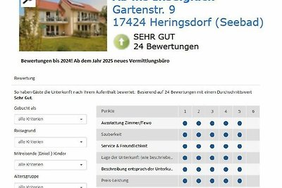 Vakantieappartement Gezinsvakantie Neuhof