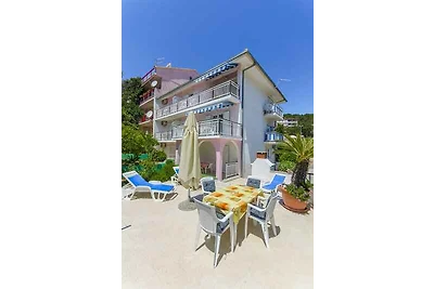 Appartement Vacances avec la famille Hvar