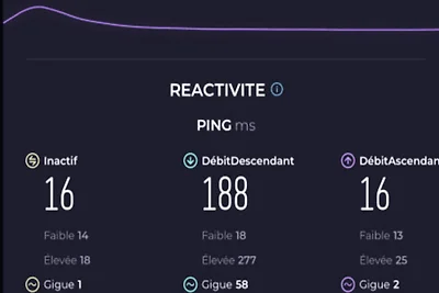 Ferienwohnung Familienurlaub Meurthe-et-Moselle