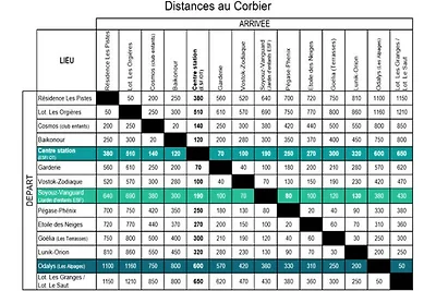 Apartment in Phenix mit Bergblick