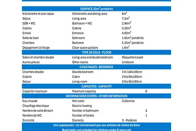 Angenehmes West-Duplex, Châtelet-Viertel, ide...