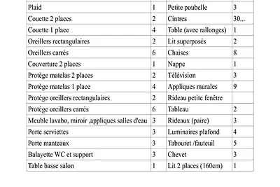 Ferienwohnung für 8 Personen im Herzen des...