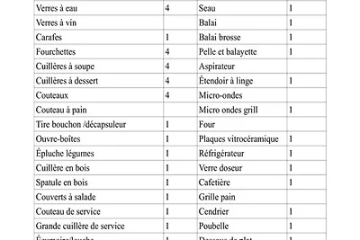Studio für 2 Personen im Herzen des Ferienres...