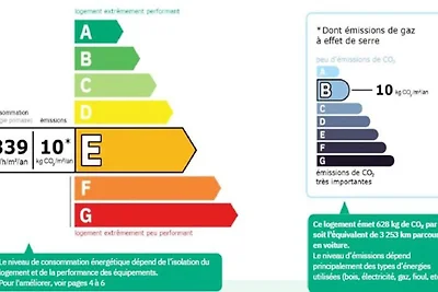 Apartment in Morzine in der Nähe von...