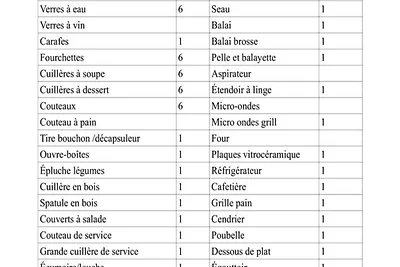 Studio für 3 Personen im Herzen des Ferienort...