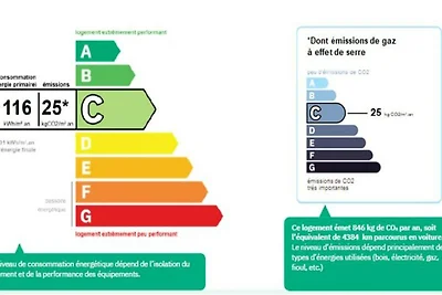 Apartment in den Alpen in der Nähe von...