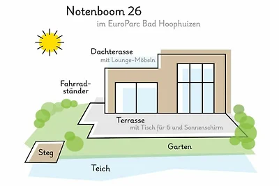 Notenboom26 - Privatsphäre und Komfort