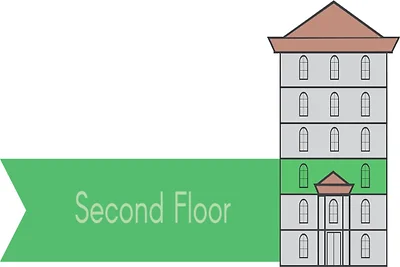 Apartment im historischen Zentrum von Mailand