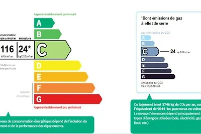 Apartment in den Alpen mit atemberaubender...