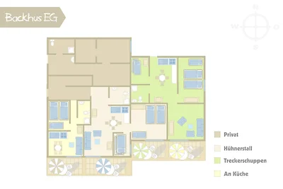 Ferienhof Büdlfarm - An der Küche