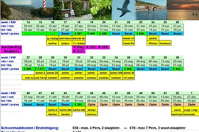 Haus Burgh-Haamstede, 7 Person