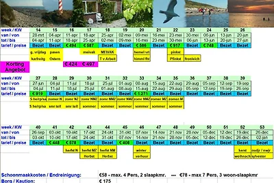 Haus Burgh-Haamstede, 7 Person